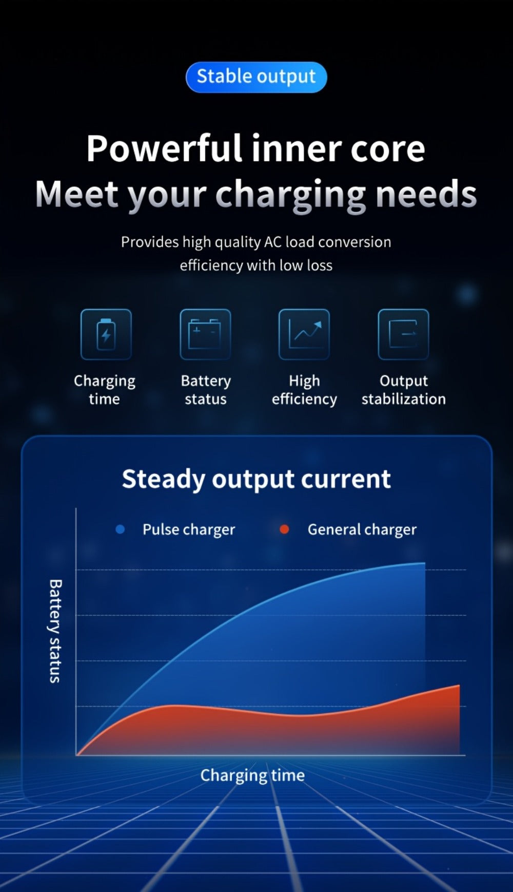 Smart Battery Charger 12V & 24V with LCD Display – Intelligent Trickle Charger, Smart Repair, Overcharge & Short Circuit Protection for Cars SUVs Trucks Motorcycles Yachts