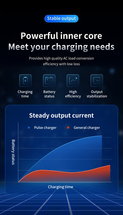 Smart Battery Charger 12V & 24V with LCD Display – Intelligent Trickle Charger, Smart Repair, Overcharge & Short Circuit Protection for Cars SUVs Trucks Motorcycles Yachts