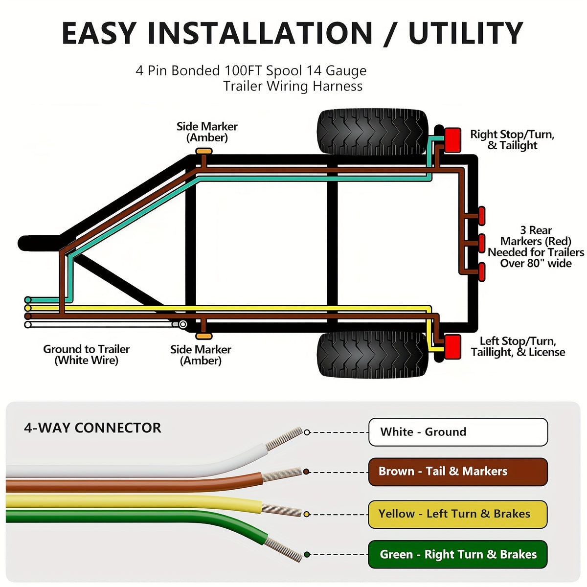 100ft Bonded 4-Way Trailer Wire, RV Camper Towing Boat Trailer Wiring Harness Wire Spool, Primary 4-Wire 14 Gauge CCA Wire, Ideal for All Basic Needs(Green, Yellow, Brown, White)