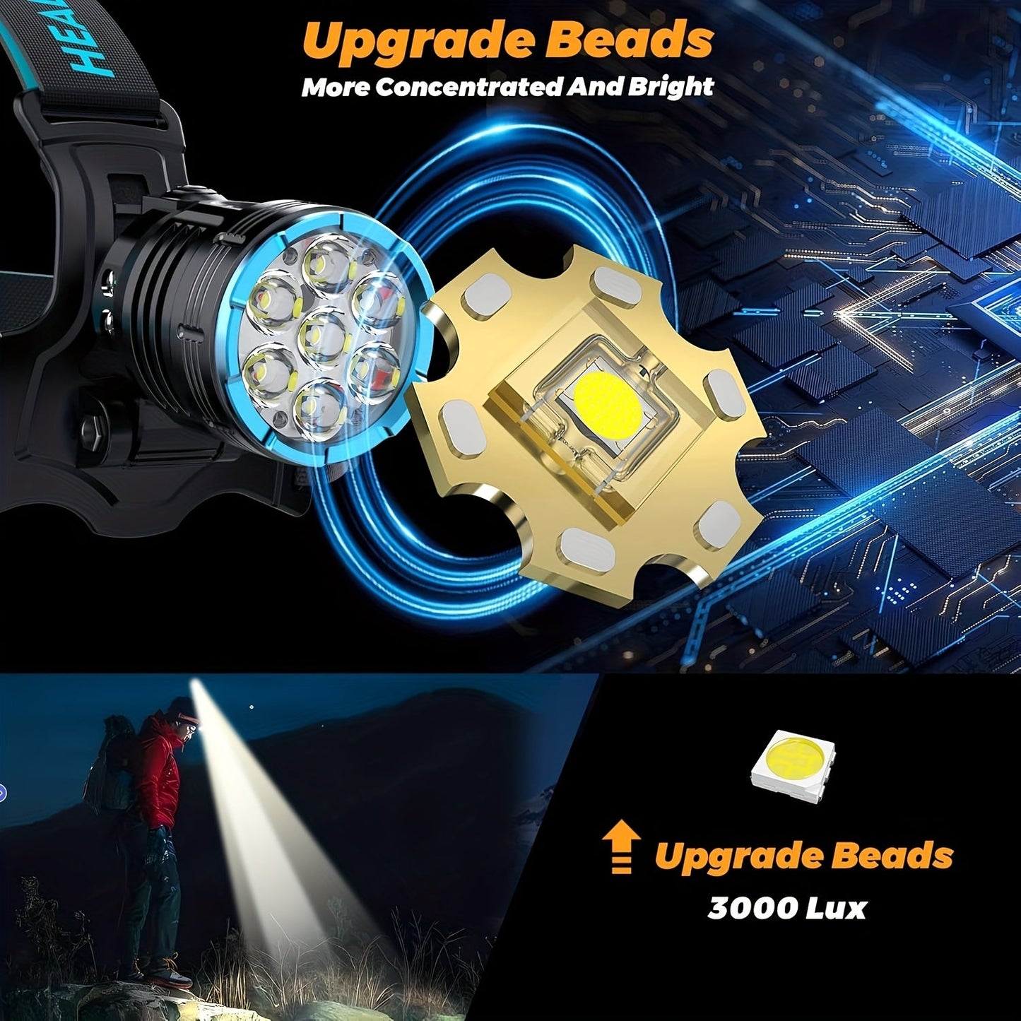 Motion Sensor Headlamp 3000LM – 7 Modes, Red Light, 90° Adjustable, Hard Hat Compatible, USB-C Fast Charge, 14Hr Runtime, Camping Running Hiking Fishing