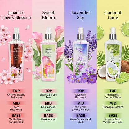 Body Care Gift Set for Women 3pcs – Body Wash, Lotion & Perfume Long-Lasting Fragrance Moisturizing Skin Care Kit Sweet Bloom Cherry Blossom Coconut Lime Lavender