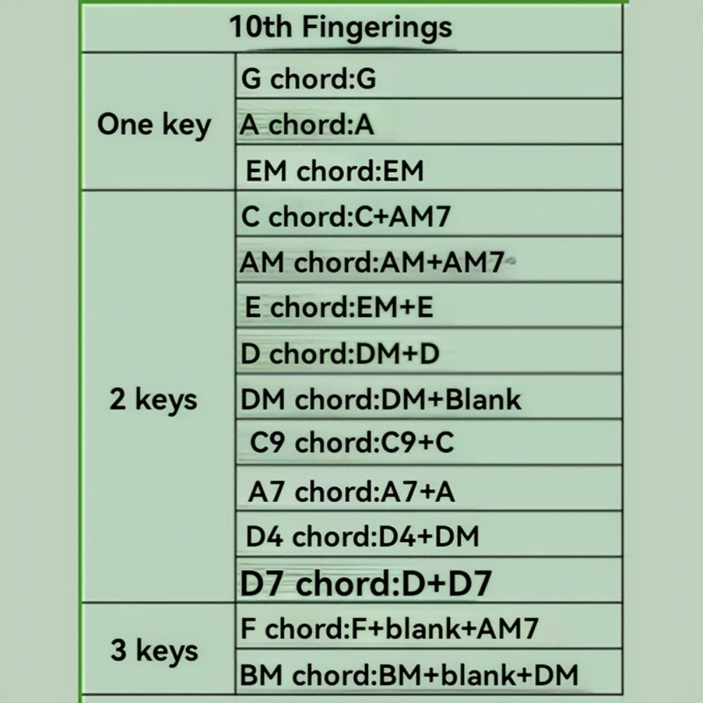 Guitar Repair Tool Kit, Assistive, Tools, Folk for Guitar Maintenance detail image - detail view 9