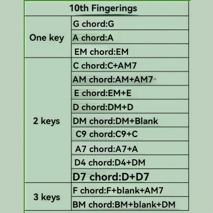 Guitar Repair Tool Kit, Assistive, Tools, Folk for Guitar Maintenance detail image - detail view 9
