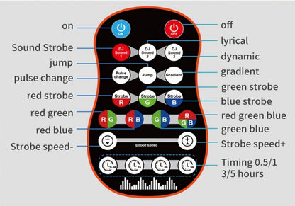 LED Stage Light, Sound Activated, Remote Control, Lights for Stage and Party Lighting detail image - detail view 12
