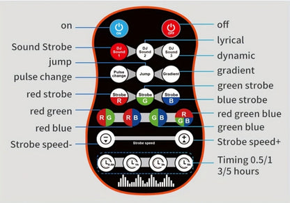 LED Stage Light, USB, Portable, Pack, Flower, Dance for Stage and Party Lighting detail image - detail view 11