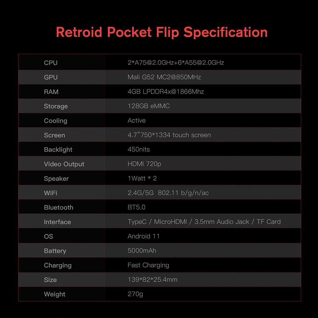 Retroid Pocket Flip 2 Handheld Game Console – Flip AMOLED 5.5" Snapdragon 865 Android 13 Retro Emulator 8GB RAM 128GB Wi-Fi 6 Gaming Device