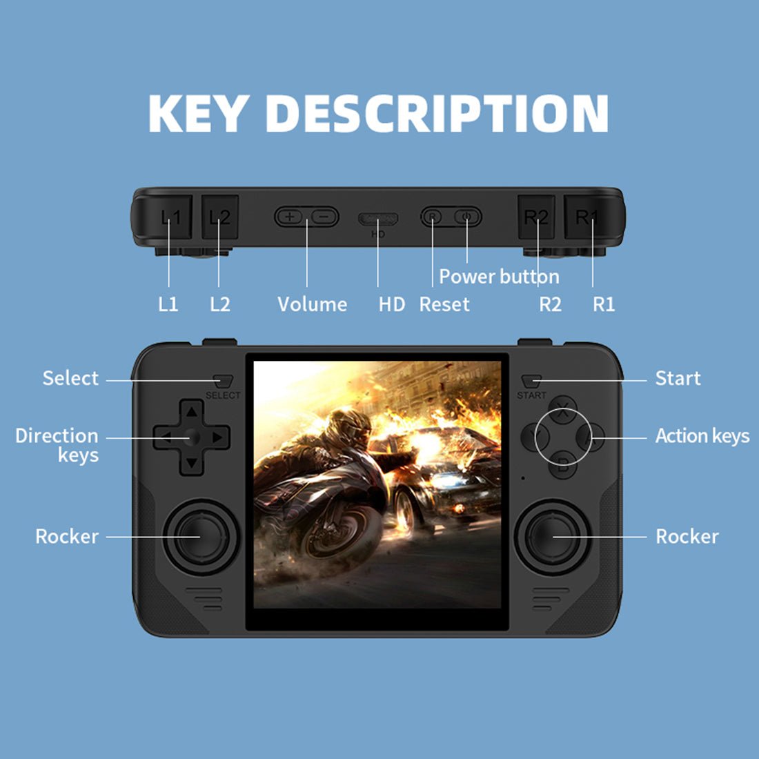 Square Screen Retro Handheld Game Console Powkiddy RGB30 4 Inch IPS 720x720 RK3566 Wi-Fi Bluetooth HDMI JELOS 8-Hour Battery Dual TF 256GB Portable Emulator