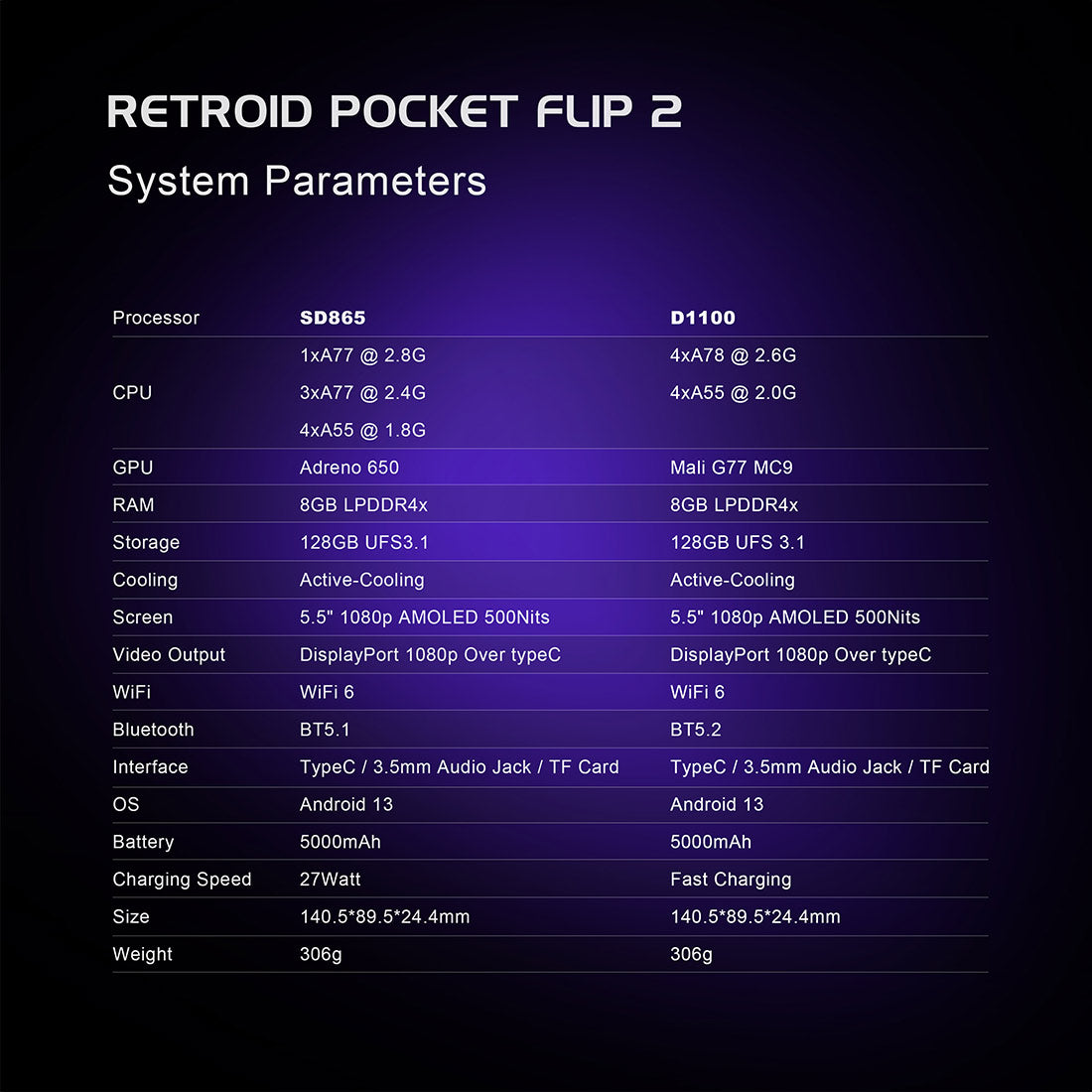 Retroid Pocket Flip 2 Android Retro Handheld Console – 5.5" AMOLED 1080p Snapdragon 865 8GB RAM 128GB GameCube PS2 Emulator Wi-Fi 6 Gaming Device