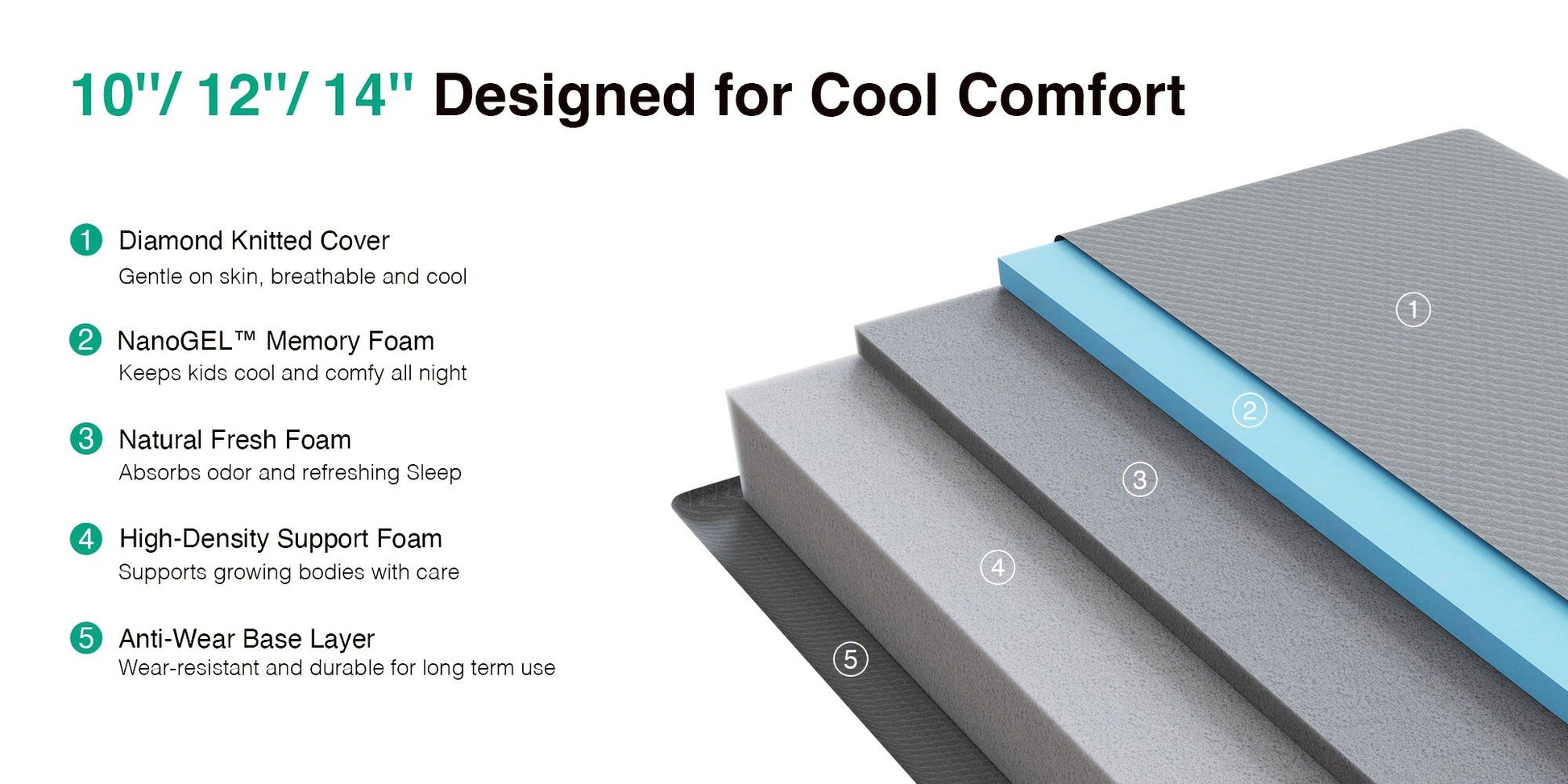Mattress, Medium-Firm Bed Mattress for Bedroom Comfort and Support detail image - detail view 13