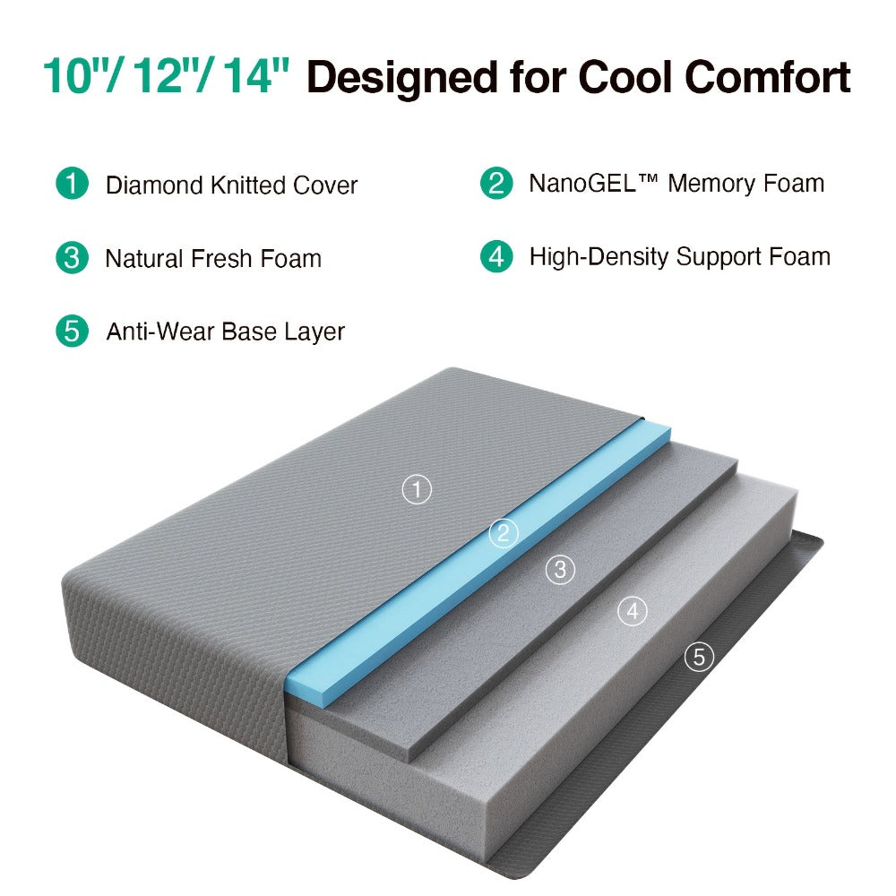 Mattress, Medium-Firm Bed Mattress for Bedroom Comfort and Support detail image - detail view 9