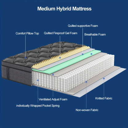 Mattresses with Pocket Springs for Practical Everyday Home Use detail image - detail view 8