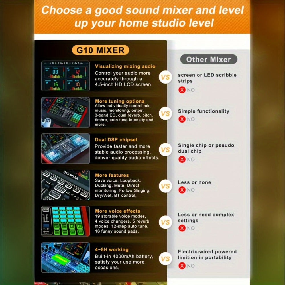 Portable Karaoke System, USB, Wireless, G10, Professional, Podcast for Parties and Karaoke detail image - detail view 12