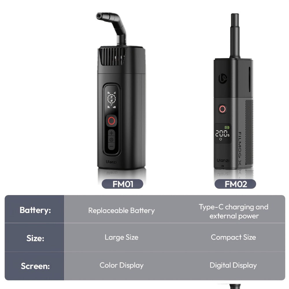 Stage Fog Machine, USB-C, Adjustable, Ulanzi, FILMOG for Stage and Party Lighting detail image - detail view 7